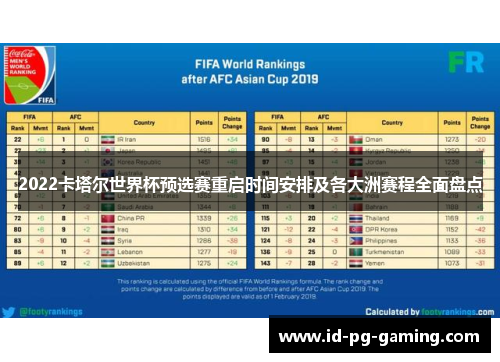 2022卡塔尔世界杯预选赛重启时间安排及各大洲赛程全面盘点