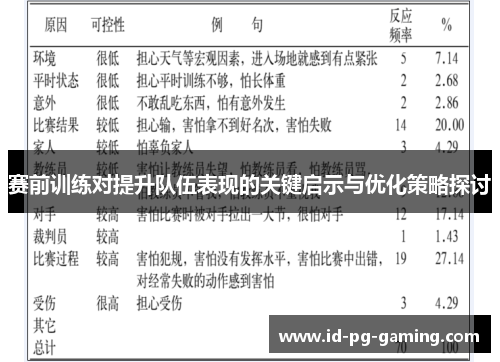 赛前训练对提升队伍表现的关键启示与优化策略探讨