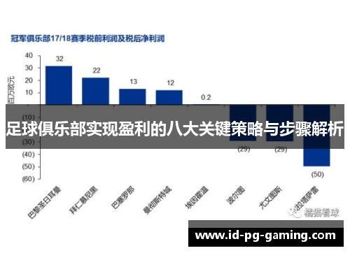 足球俱乐部实现盈利的八大关键策略与步骤解析