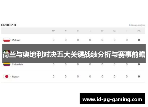 荷兰与奥地利对决五大关键战绩分析与赛事前瞻