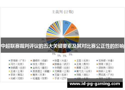 中超联赛裁判评议的五大关键要素及其对比赛公正性的影响