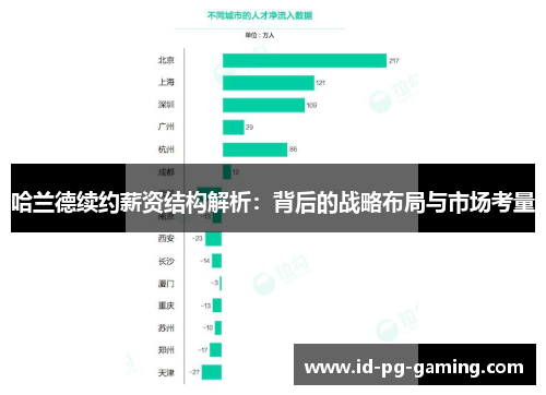 哈兰德续约薪资结构解析：背后的战略布局与市场考量