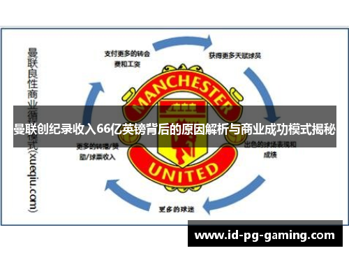 曼联创纪录收入66亿英镑背后的原因解析与商业成功模式揭秘