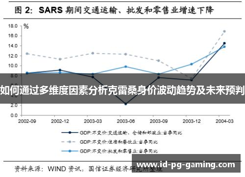 如何通过多维度因素分析克雷桑身价波动趋势及未来预判