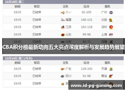 CBA积分榜最新动向五大亮点深度解析与发展趋势展望