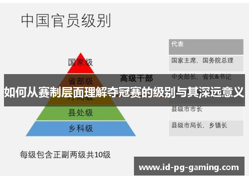 如何从赛制层面理解夺冠赛的级别与其深远意义