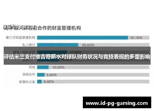 评估米兰支付维吉奇薪水对球队财务状况与竞技表现的多重影响