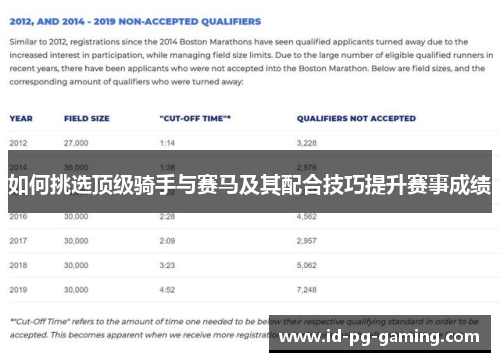 如何挑选顶级骑手与赛马及其配合技巧提升赛事成绩
