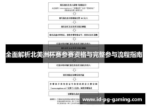 全面解析北美洲杯赛参赛资格与完整参与流程指南