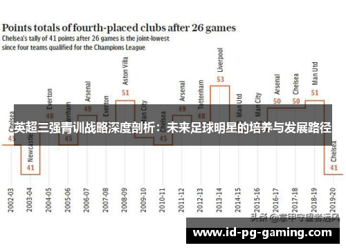 英超三强青训战略深度剖析:未来足球明星的培养与发展路径 英超三强青训战略深度剖析:未来足球明星的培养与发展路径
