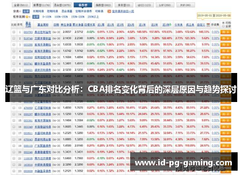 辽篮与广东对比分析:CBA排名变化背后的深层原因与趋势探讨 辽篮与广东对比分析:CBA排名变化背后的深层原因与趋势探讨