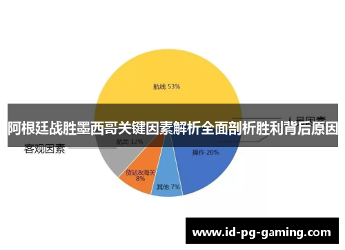 阿根廷战胜墨西哥关键因素解析全面剖析胜利背后原因 阿根廷战胜墨西哥关键因素解析全面剖析胜利背后原因